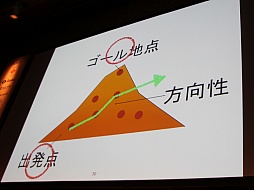 ꡼ No.007Υͥ / Unite 2015ϥ뤿δΥݥȤ򡤳ȯʳ̤˲⡣åUnityǤϤŰֺ¡İ֥ݡ