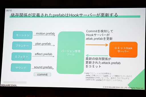 ꡼ No.007Υͥ / Unite 2015ϥХǥʥХ󥰤餱ʤHDƥμ¸ܻؤMOBIUS FINAL FANTASYפUnity 5ɤȤäƤΤ