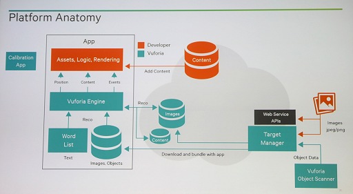 ꡼ No.012Υͥ / Unite 2015ϥХ뵡Ǥγĥ¤򥵥ݡȤQualcommΡVuforiaץ塼μϤ
