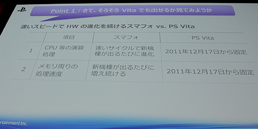 ꡼ No.010Υͥ / Unite 2015ϥޥ۸PS VitaǲŬưݥȤȤϡProject MorpheusפUnity 5.0бϪ줿SCEֱݡ