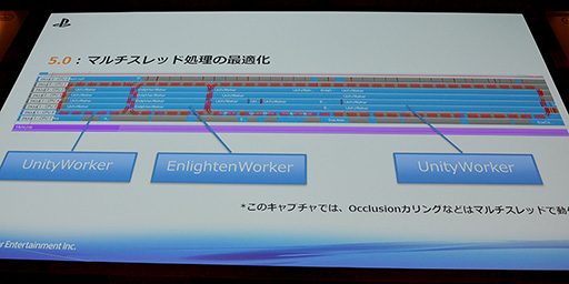 ꡼ No.021Υͥ / Unite 2015ϥޥ۸PS VitaǲŬưݥȤȤϡProject MorpheusפUnity 5.0бϪ줿SCEֱݡ