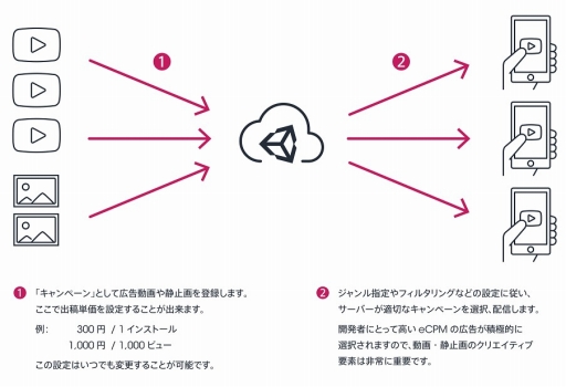 画像ギャラリー No.003のサムネイル画像 / Unityが東京インディーフェス2015に出展。「Unity 5」や新作ゲームをデモ展示