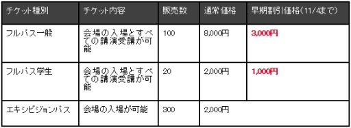 ���������꡼ No.001�Υ���ͥ������ / ������ʳ��ǤΡ�Unity�׳��ѻ����Ҳ𤹤륫��ե���󥹤�12��4���˳���