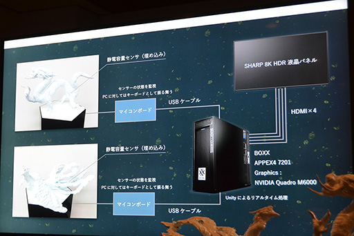 ꡼ No.015 | SIGGRAPH ASIA8K٤ǺƸ줿̺ؤưUnityǥ˶س