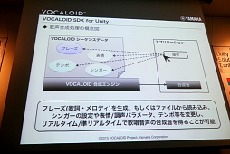 ꡼ No.013 | फꥢ륿ѲVOCALOID for UnityײUnity with VOCALOIDפΥ꡼1221˷ꡣVOCALOID for Unity ץȥåץǡȡİ֥ݡ