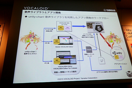 ꡼ No.018 | फꥢ륿ѲVOCALOID for UnityײUnity with VOCALOIDפΥ꡼1221˷ꡣVOCALOID for Unity ץȥåץǡȡİ֥ݡ