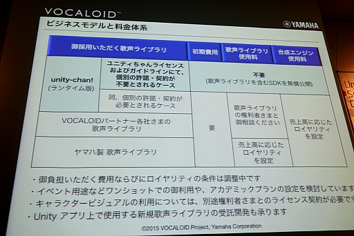 ꡼ No.020 | फꥢ륿ѲVOCALOID for UnityײUnity with VOCALOIDפΥ꡼1221˷ꡣVOCALOID for Unity ץȥåץǡȡİ֥ݡ