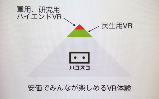 ꡼ No.012Υͥ / Unity Solution Conference 2015ݡȡUnity괬VRĶκǿư򸫤
