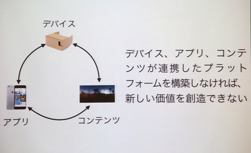 ꡼ No.013Υͥ / Unity Solution Conference 2015ݡȡUnity괬VRĶκǿư򸫤