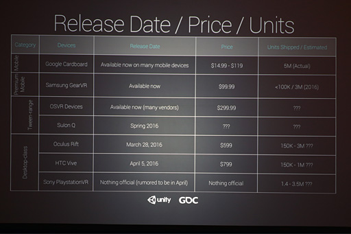 ꡼ No.004 | GDC 2016ϥѥ֥å¤줿Unity 5.4VRǽ˸塣UnityVR˴ؤȤߤȶȳư򸫤