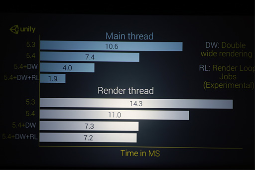꡼ No.014 | GDC 2016ϥѥ֥å¤줿Unity 5.4VRǽ˸塣UnityVR˴ؤȤߤȶȳư򸫤