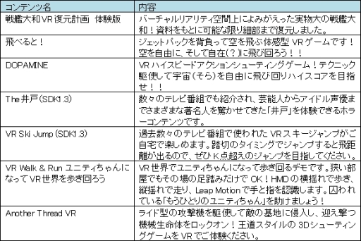 ���������꡼ No.001�Υ���ͥ������ / ��Unity VR EXPO AKIBA�פǸ������䤵���DL�����ɤξܺ٤�������