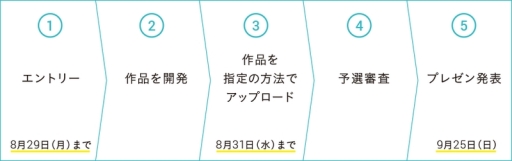 ���������꡼ No.013�Υ���ͥ������ / �⹻�����������ʲ����оݤˤ��������೫ȯ����Unity���󥿡��ϥ�2016�פνо�����ब����