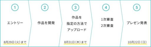 ꡼ No.002 | оݤȤ೫ȯUnity󥿡ϥ2017פη̤ȯɽ