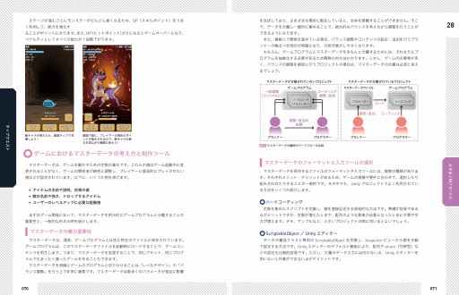 ���������꡼ No.009�Υ���ͥ������ / ������ץ�����ߥ󥰲����ܡ�Unity������ �ץ�����ߥ󥰡��Х��֥�פ�4��27����ȯ��