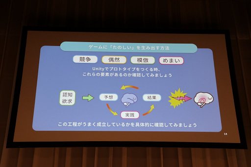 ꡼ No.016Υͥ / Unite 2018ϥ˥ƥƥΥѥΡUnityץȡפȤϡҤɤŸ⼨줿åݡ