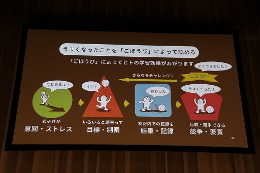 ꡼ No.025Υͥ / Unite 2018ϥ˥ƥƥΥѥΡUnityץȡפȤϡҤɤŸ⼨줿åݡ