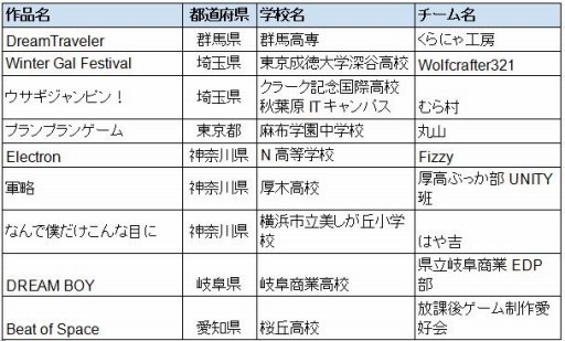 ꡼ No.001Υͥ / ೫ȯƥȡUnity 󥿡ϥ 2018פоʤ