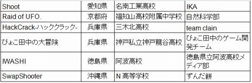 ꡼ No.002Υͥ / ೫ȯƥȡUnity 󥿡ϥ 2018פоʤ