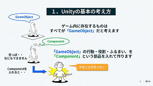 画像ギャラリー No.001のサムネイル画像 / 小学生〜高校生向けの講座「Unityコース(仮称)」をエクシードが開発中