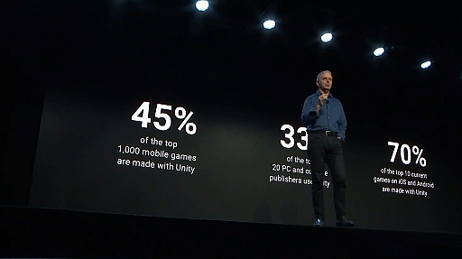 ꡼ No.001Υͥ / GDC 2019ϥ쥤ȥ졼󥰤ʤɤοǽ³ȼѰˡUnityĴֱݡ