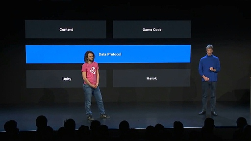 ꡼ No.006Υͥ / GDC 2019ϥ쥤ȥ졼󥰤ʤɤοǽ³ȼѰˡUnityĴֱݡ