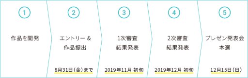 画像ギャラリー No.002のサムネイル画像 / ゲーム開発コンテスト「Unityインターハイ2019」の開催が決定。作品提出締切は8月31日