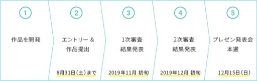 ꡼ No.004Υͥ / Unity󥿡ϥ2019פοȯɽڤ831