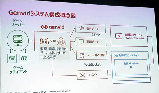 ꡼ No.012 | Unite 2019ϻİԤ˲Ǥ뿷ء֥饤֡ȥ꡼ߥ󥰤˻ä衪GenvidѤưİθİ֥ݡ