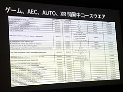 ꡼ No.007 | Unite 2019¿̤ǻȤUnityͭˤˤ꼫ȯŪʳؤӤλФUnityǥߥå饤󥹤ξҲƳİ֥ݡ