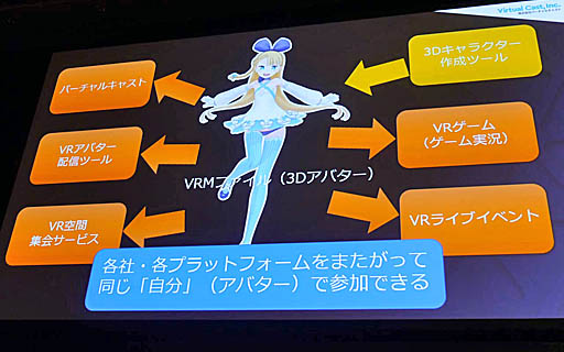 ꡼ No.002Υͥ / Unite 2019 3DХˡֿͳʸפꤹVRMǰȡѤʬäβʤɡ3DХեեޥåȡVRMپİ֥ݡ