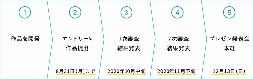 画像ギャラリー No.003のサムネイル画像 / 高校生以下が対象のゲーム開発コンテスト「Unityインターハイ2020」,受賞者のインタビューが公開