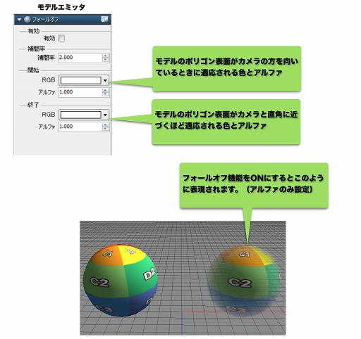 画像集#004のサムネイル/個人向け「BISHAMON」の次期開発途上版がCEDEC 2014で配布予定