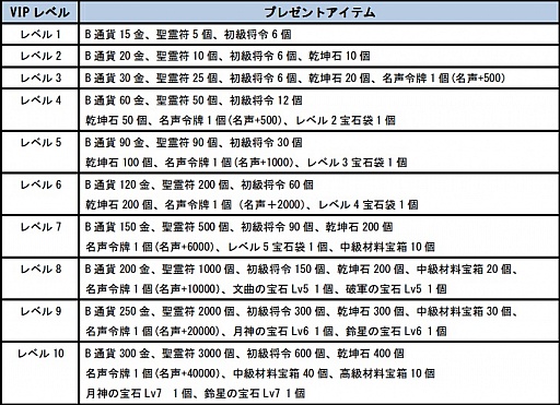 画像ギャラリー No.003のサムネイル画像 / 「四神演武 Regulus」，SNSプラットフォーム“aima”でのサービスが開始