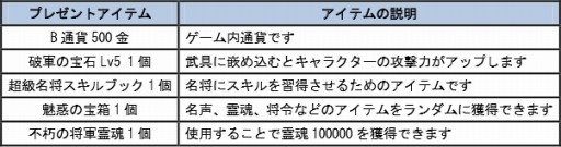 画像ギャラリー No.005のサムネイル画像 / 「四神演武 Regulus」，新たに「美少女曹操」が実装。記念キャンペーンも