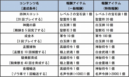 画像集#003のサムネイル/「四神演武 Regulus」,週末限定のイベントが毎週末に開催決定