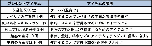 画像集#002のサムネイル/「四神演武 Regulus」,神秘名将に匹敵する力を持つ「殷の紂王」が登場