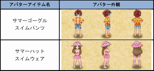 画像集#005のサムネイル/「四神演武 Regulus」,名将「くまブー」が手に入るサマーキャンペーンを開催