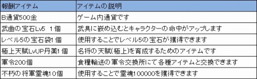 画像ギャラリー No.002のサムネイル画像 / 「四神演武 Regulus」,封神名将「趙公明」が登場。仲間にすることで特典も