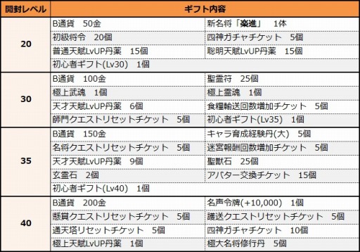 画像ギャラリー No.004のサムネイル画像 / 「四神演武 Regulus」ニコニコアプリでサービスが開始。初心者ギフトプレゼント