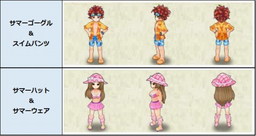 画像ギャラリー No.004のサムネイル画像 / 「四神演武 Regulus」水着姿の武将が登場するサマーキャンペーンを開催