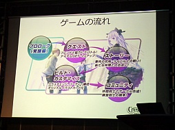 ꡼ No.002 | ֥ȥ饤֡פϥץ쥤䡼ȥꥨ夲PBWRPGǤȤϢ餫ˤʤäȯɽݡ