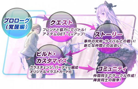 ꡼ No.004 | ץ쥤ХַRPG֥ȥ饤֡פӥȡ饹Ȥȯǽͭȡ꡼ؤλõǽѤ