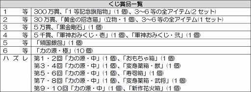 画像集#002のサムネイル/「信長の野望 Online」,イベント「一文寺まりの富くじ」が9月10日に開催