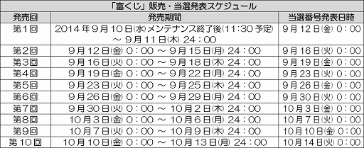画像集#003のサムネイル/「信長の野望 Online」,イベント「一文寺まりの富くじ」が9月10日に開催