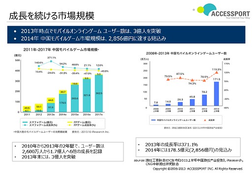 画像集#003のサムネイル/コロプラとACCESSPORTが「クイズRPG 魔法使いと黒猫のウィズ」を中国で展開。スマホアプリの中国パブリッシング事業について,ACCESSPORTのキーパーソンに聞いてみた