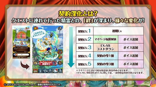 画像ギャラリー No.003のサムネイル画像 / 「クイズRPG 魔法使いと黒猫のウィズ」6周年記念キャンペーンがスタート。フルオーケストラによるBGMを使用したアニメーションPVも公開