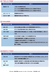 咲 Saki 阿知賀編 Episode Of Side A Portable 公式サイトで全キャラクターの能力と発動条件を記した一覧 表が公開に ダウンロードも可能だ