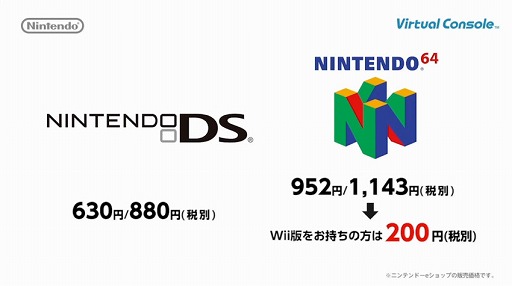 Wii Uバーチャルコンソール 向けに ニンテンドーdsおよびニンテンドウ64のソフトが配信開始 ニュー スーパーマリオブラザーズ や ドンキーコング64 などがラインナップ
