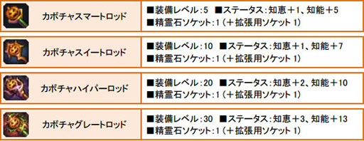 ���������꡼ No.007�Υ���ͥ������ / ��SoulSword�׸����ͺ�����ɤ���郎��館��ϥ������󥤥٥�Ȥ���������